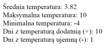 informatyk.rawa-kopernik.pl Technik informatyk