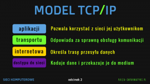 informatyk.rawa-kopernik.pl Technik informatyk