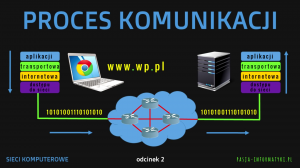 informatyk.rawa-kopernik.pl Technik informatyk