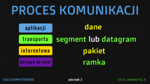 informatyk.rawa-kopernik.pl Technik informatyk